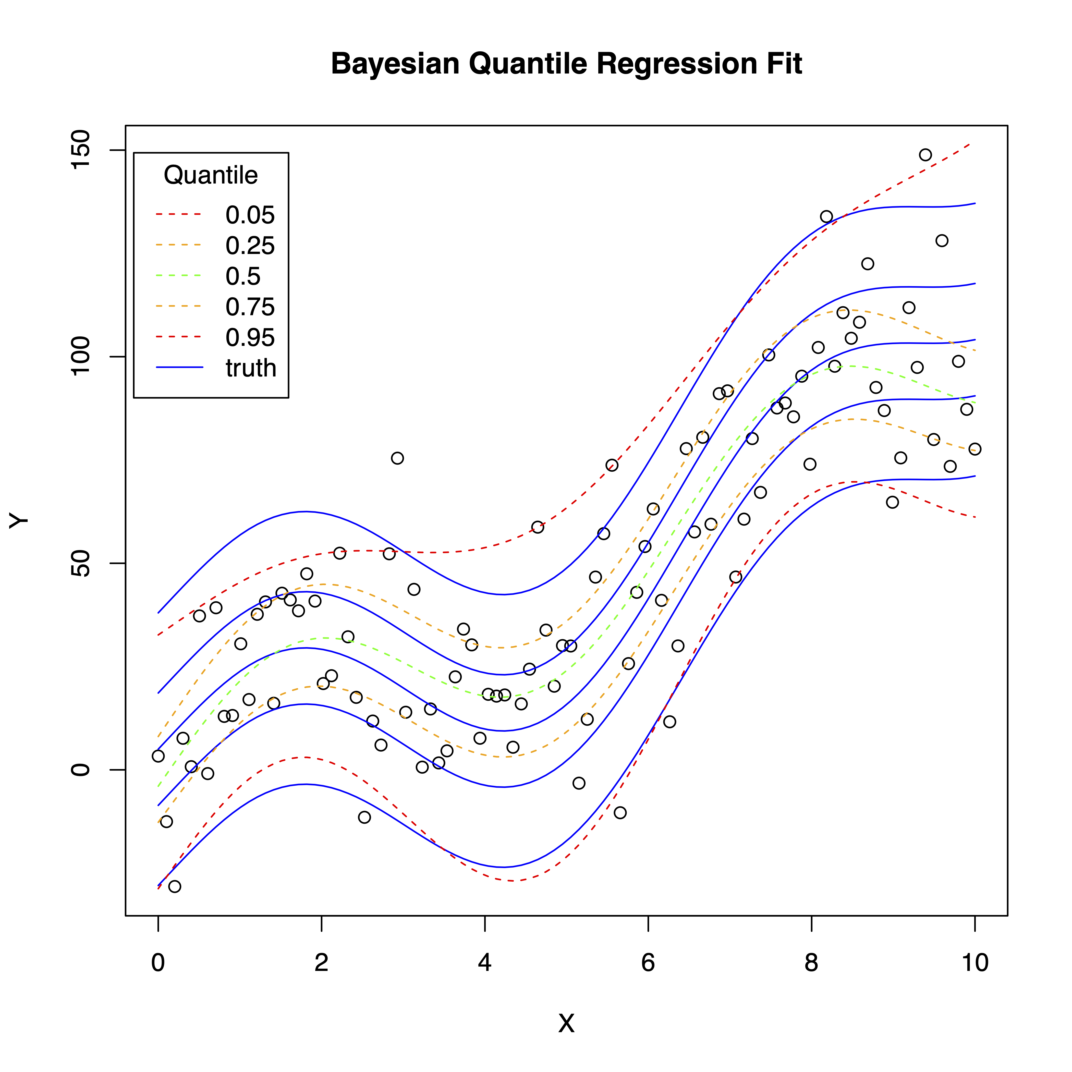 Bayesian Model Plot