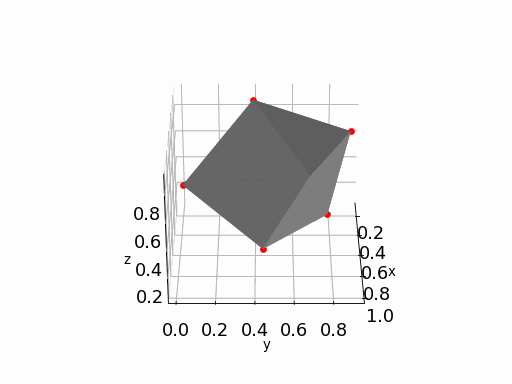 Bayesian Model Plot