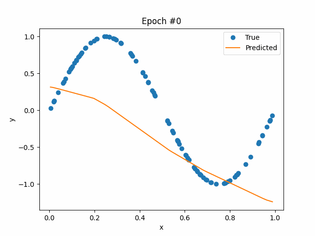 Bayesian Model Plot